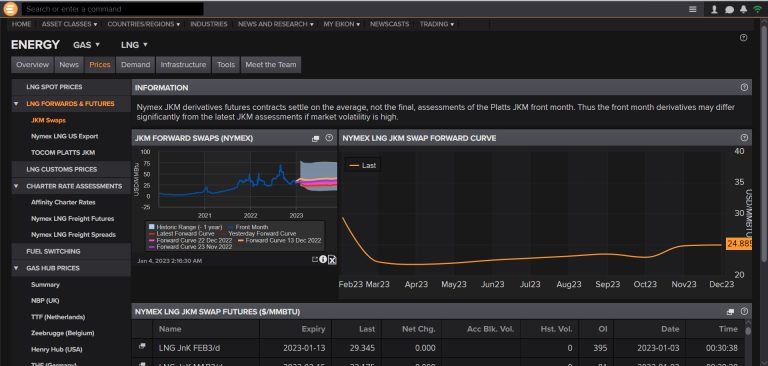 See and track the gas and LNG supply chain in real time.