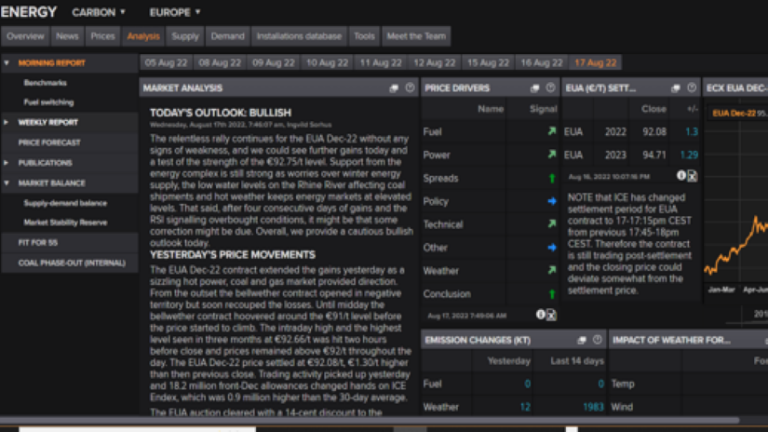 Our daily carbon market analysis (‘Morning Report’).