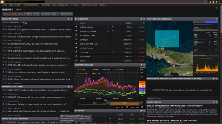 Oil overview on Workspace.