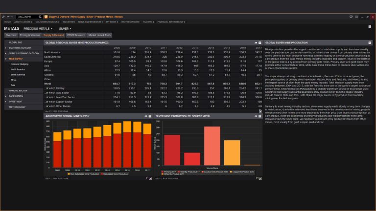 Quickly access key insights on global metals markets.