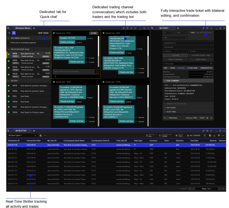 Tiles view of Advanced Dealings Fixed Income tickets in Workspace