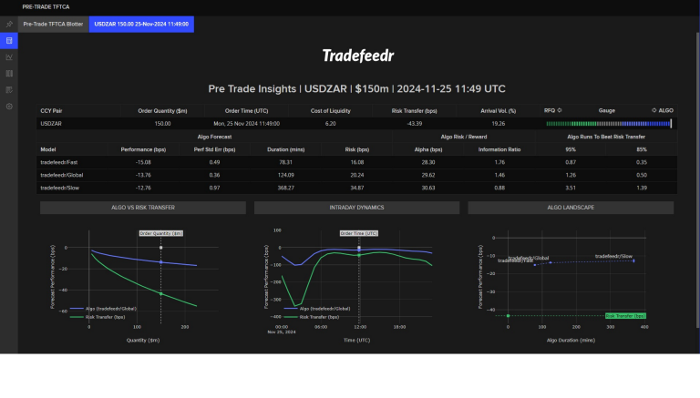 View of pre-trade insights on Tradefeedr