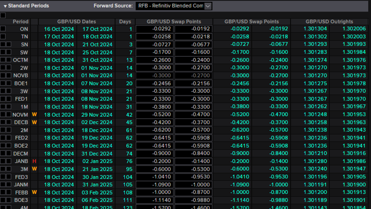 FX Swap, Outright, NDF & Implied Money Markets Calculator powered by Turn-Impact adjusted rates.