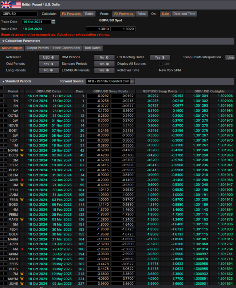 FX Swap, Outright, NDF & Implied Money Markets Calculator powered by Turn-Impact adjusted rates.