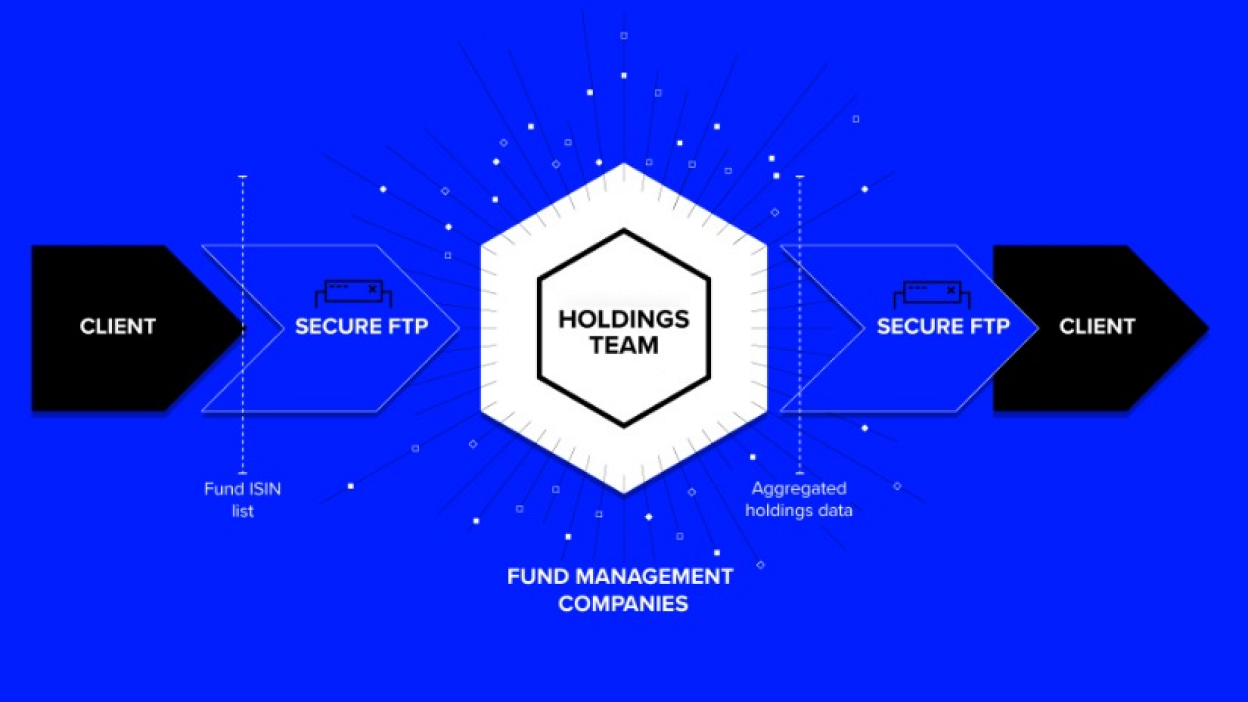 An infographic presenting Stage 1 of our solvency ii solution explaining the client to client process