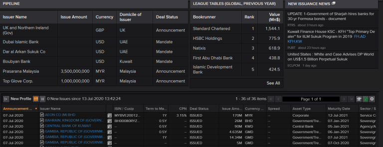 A screeshot showing Islamic Bond Market - Pipeline