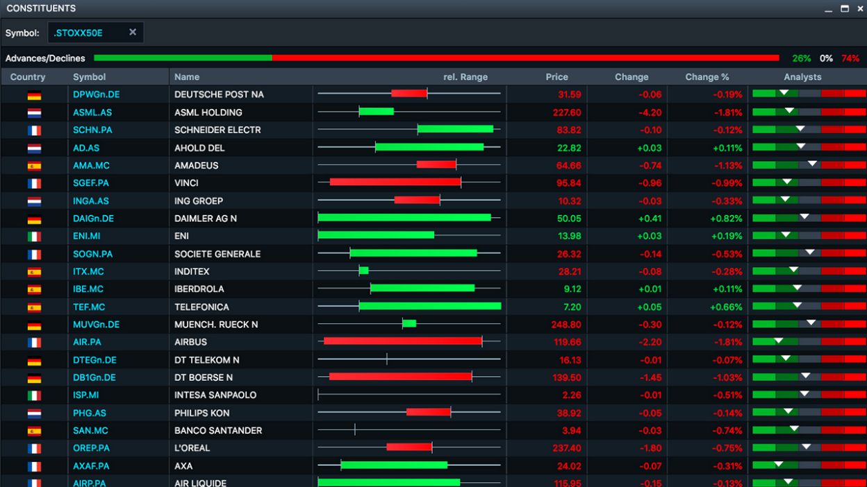 A screenshot showing the constituents widget