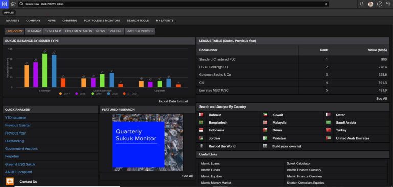 A screenshot showing Islamic Bond Market - Quarterly Sukuk Monitor